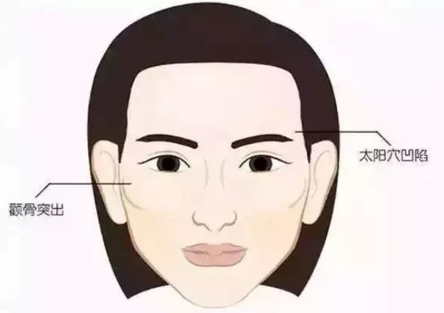 藝星韓春醫(yī)生：精湛技術(shù)，塑造完美雙眼