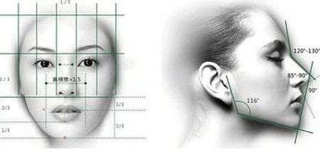 整理匯總！新鄉(xiāng)鼻唇溝自體脂肪注射整形美容醫(yī)院排名