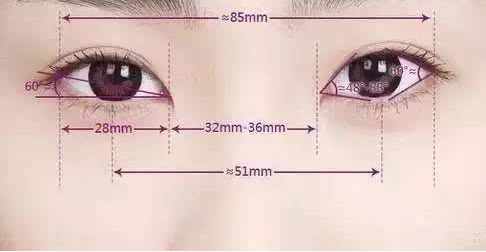 貴陽眼紋去除，十佳醫(yī)院口碑相傳！