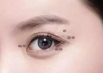 深圳伊婉醫(yī)療美容整形醫(yī)院好不好？口碑醫(yī)生有哪些？