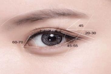 2023鄭州細(xì)紋消除整形醫(yī)院排行前十！哪些醫(yī)院能夠有效祛除眼周細(xì)紋？