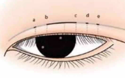 信陽(yáng)射頻溶脂瘦腰整形美容醫(yī)院榜單前十