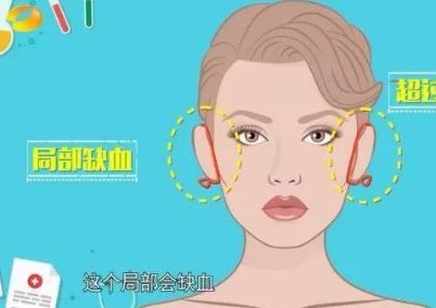 合肥雀斑皮秒治療醫(yī)院實(shí)力排行十強(qiáng)榜單