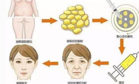 沈陽整形醫(yī)院排行榜！看看哪個科室比較靠譜，信譽超棒~