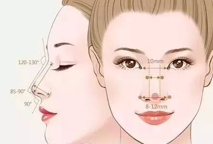 揭秘天津無(wú)創(chuàng)面部提升術(shù)前十名醫(yī)美機(jī)構(gòu)