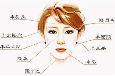 煙臺十大人氣面部吸脂整形醫(yī)院推薦