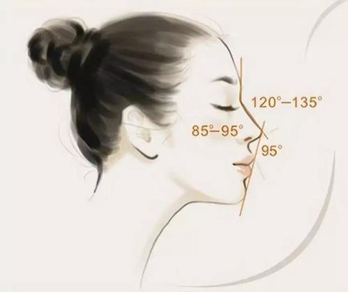 2023廣州電動負壓吸脂瘦大腿前十強醫(yī)生排行榜震撼來襲！楊曉英、張金明、麥凱欣口碑、價格揭秘