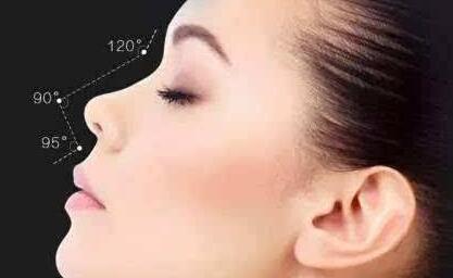 永州面部微整費用價格表明細剖析(2023永州面部微整參考價為：6684元)